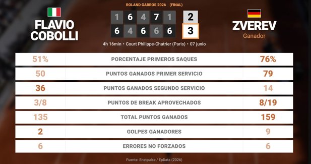 Estadísticas Deportivas