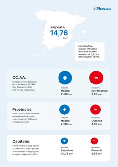 Construcción y vivienda