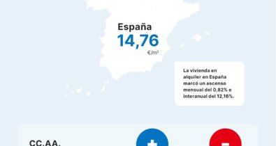 Construcción y vivienda