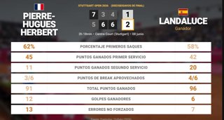 Estadísticas Deportivas