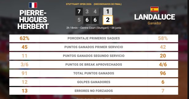 Estadísticas Deportivas