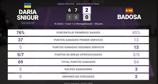 Estadísticas Deportivas