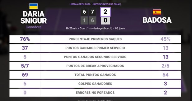 Estadísticas Deportivas