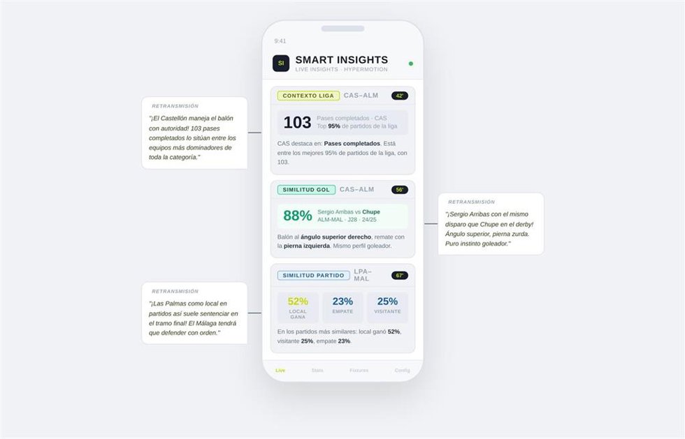 'Smart Insights', Sistema De IA De Laliga Para Transformar La Narrativa Del Fútbol En Tiempo Real.