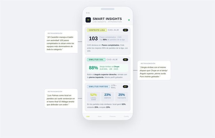 'Smart Insights', sistema de IA de LaLiga para transformar la narrativa del fútbol en tiempo real.