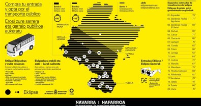 Navarra