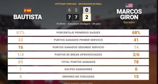 Estadísticas Deportivas