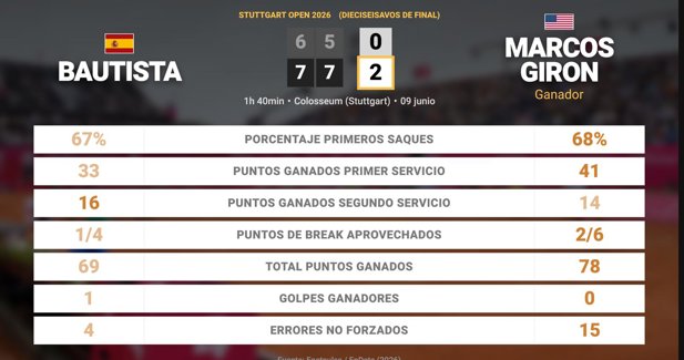 Estadísticas Deportivas