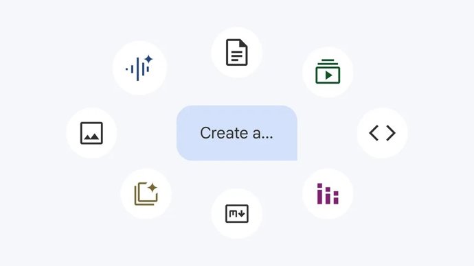 Nova função para disponibilizar fontes em novos formatos no NotebookLM.