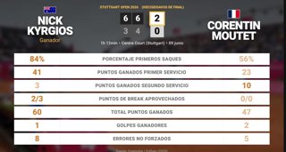 Estadísticas Deportivas
