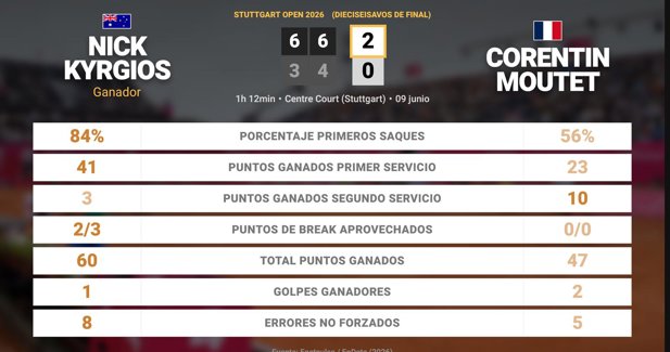 Estadísticas Deportivas
