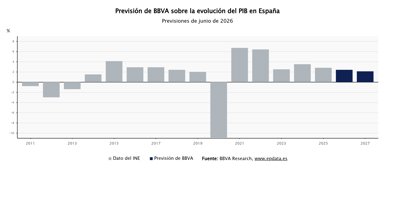 Macroeconomía