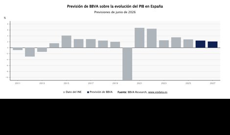 Macroeconomía