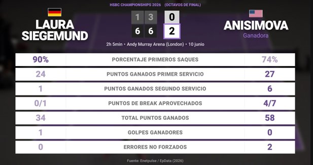 Estadísticas Deportivas