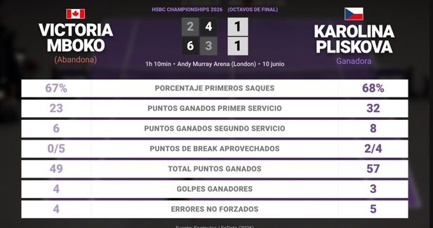 Estadísticas Deportivas