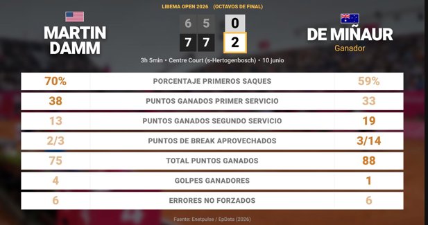 Estadísticas Deportivas