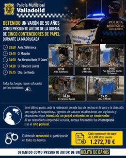 Gráfico de la Policía Municipal tras la detención de un varón por quemar contenedores
