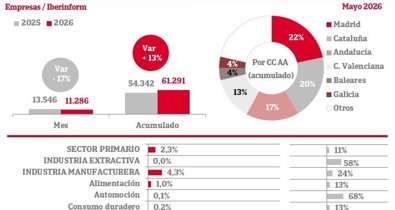 Finanzas