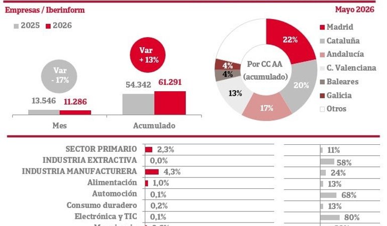 Finanzas