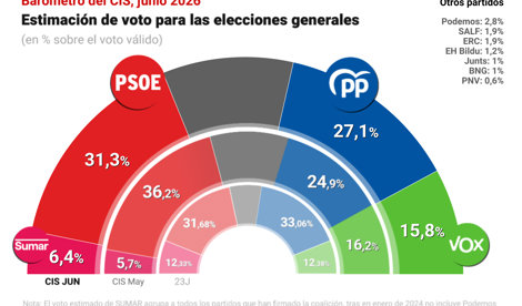 Nacional