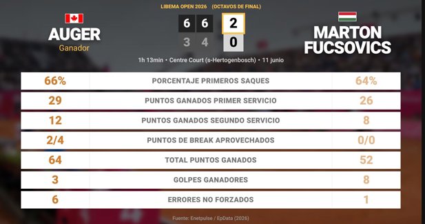Estadísticas Deportivas
