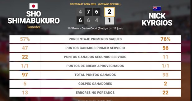 Estadísticas Deportivas