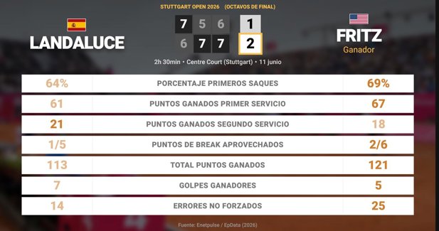 Estadísticas Deportivas