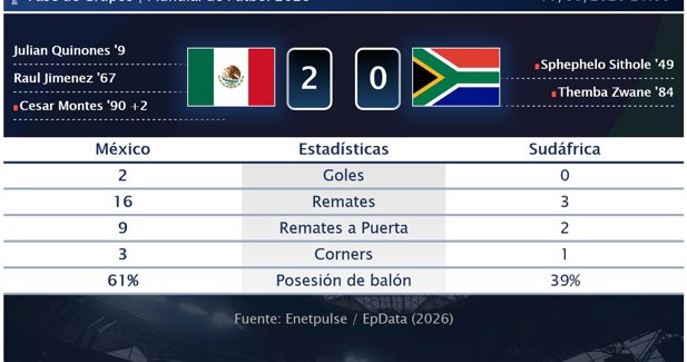 Estadísticas Deportivas