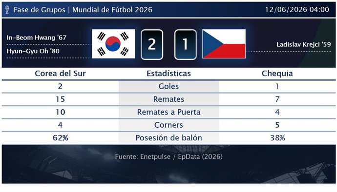 Deportes