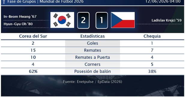 Estadísticas Deportivas