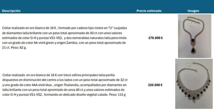 Informe de tasación de las joyas inacutadas en la caja fuerte del despacho del expresidente del Gobierno José Luis Zapatero encargado por el juez de la Audiencia Nacional José Luis Calama, que investiga el 'caso Plus Ultra'