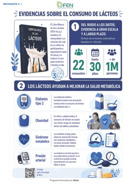 Beneficios de los lácteos (1)