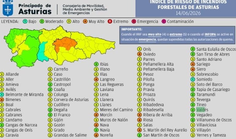 Asturias