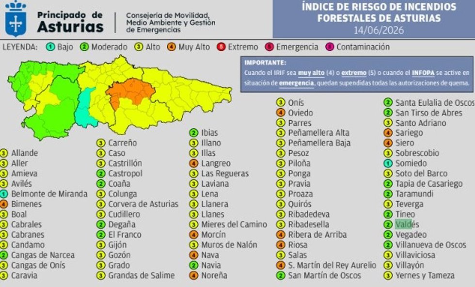 Once concejos asturianos están este domingo en riesgo muy alto de incendios forestales