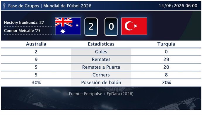 Deportes