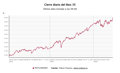 El Ibex 35 sube un 1,8% y supera por primera vez los 19.100 puntos tras el acuerdo de paz en Oriente Próximo