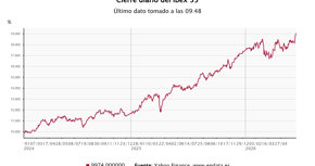 Bolsa