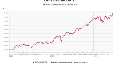 Bolsa