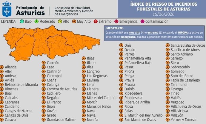 El riesgo de incendios continuará en nivel muy alto en toda Asturias este martes tras estabilizarse el fuego de Grado