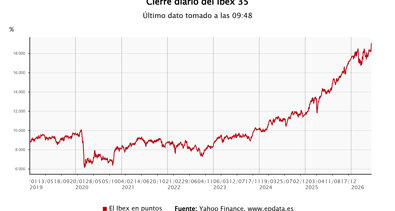 Bolsa