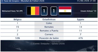 Estadísticas Deportivas