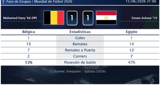 Estadísticas Deportivas