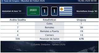 Estadísticas Deportivas