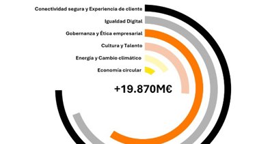 Economía Finanzas