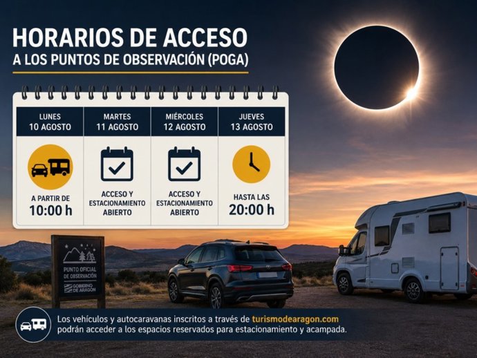 Horarios de acceso a los puntos oficiales de observación del eclipse del 12 de agosto.