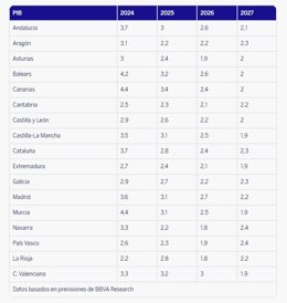Datos del informe.
