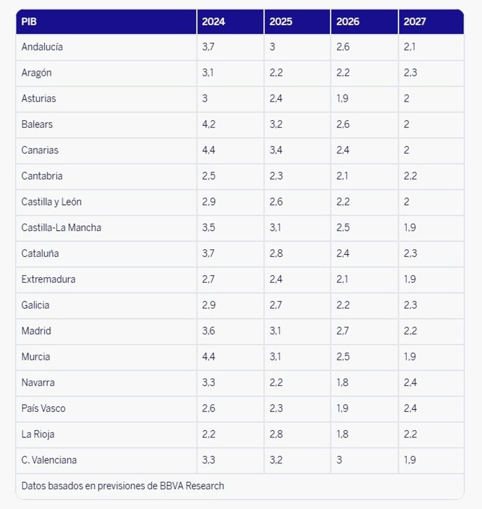 Datos del informe.