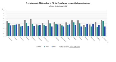 Economía Finanzas