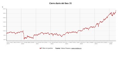 Bolsa