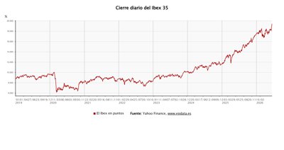 Bolsa